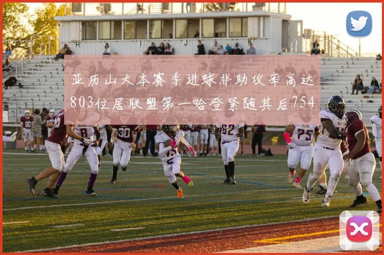 亚历山大本赛季进球非助攻率高达803位居联盟第一哈登紧随其后754排名第二